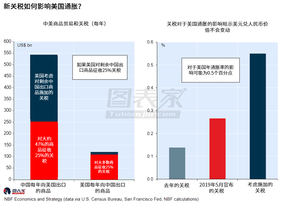 贸易争端如何引发黄金上涨？关键在于美联储