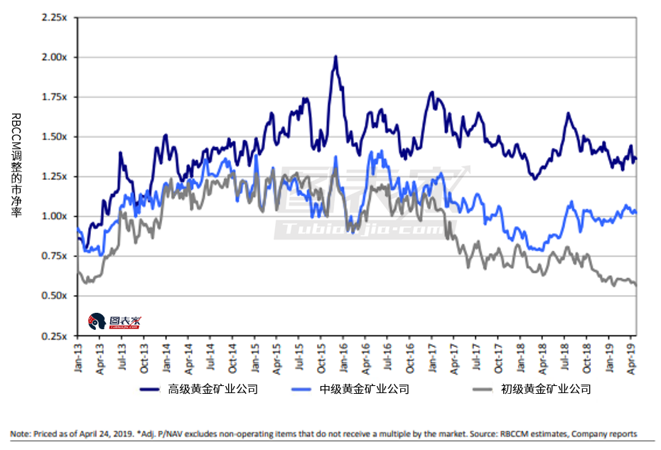 贸易争端如何引发黄金上涨？关键在于美联储