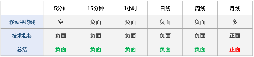 黄金价格短期盘整 关注下方支撑1274