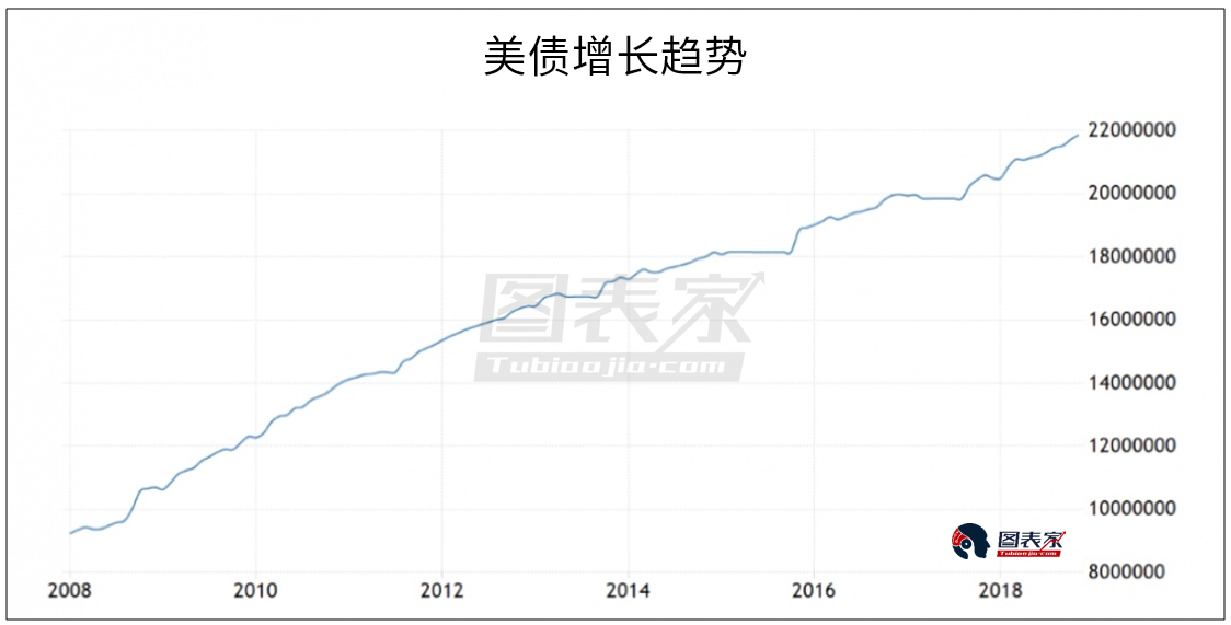 投资组合不可缺少的资产??黄金