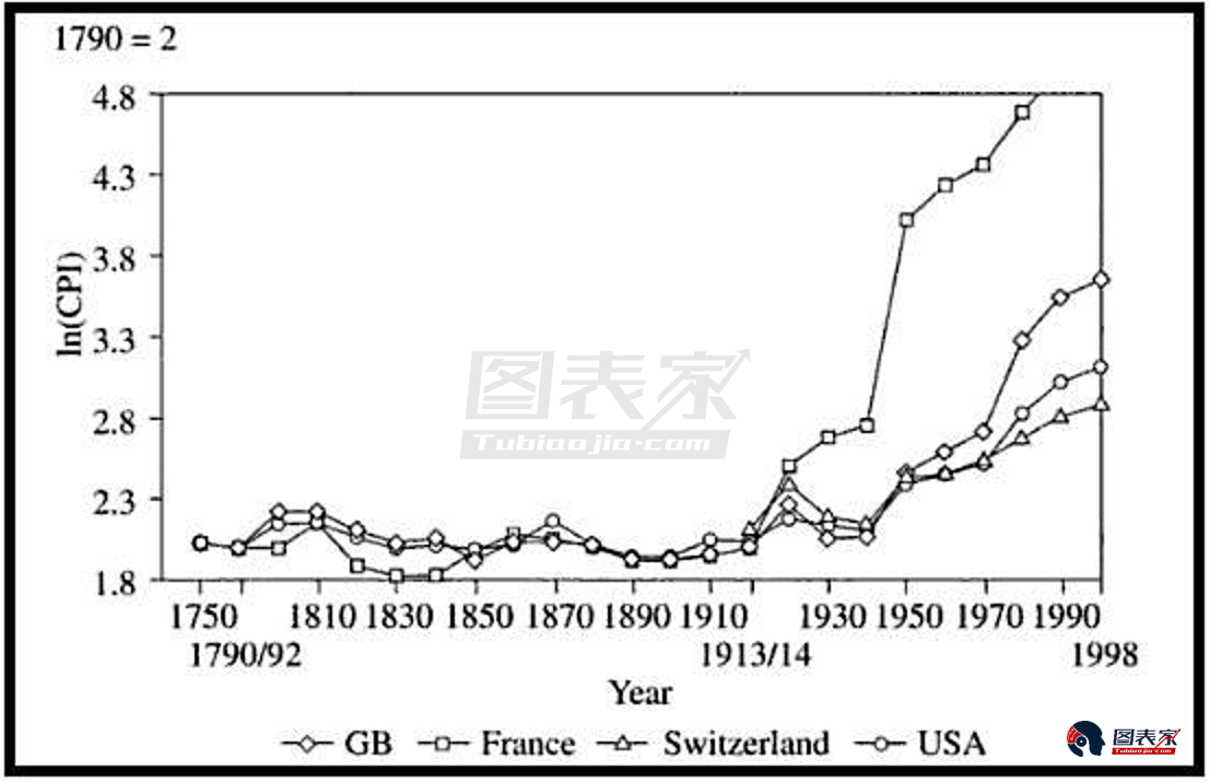 投资组合不可缺少的资产??黄金