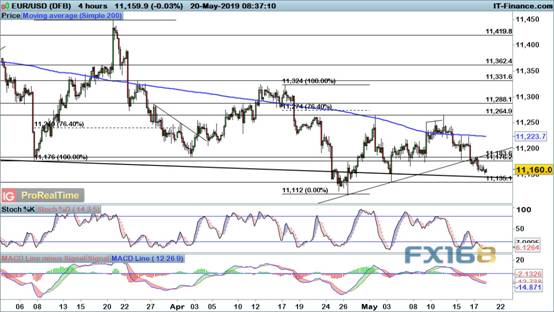 市场风险情绪再度恶化 欧元、英镑、加元、黄金