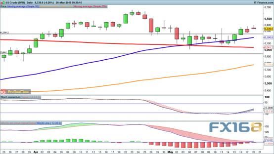 市场风险情绪再度恶化 欧元、英镑、加元、黄金