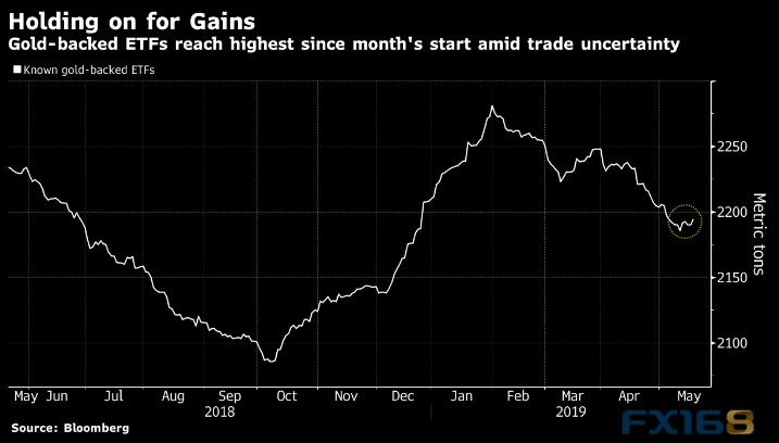 美元再度突破98关口、金价还要继续跌？专家：黄