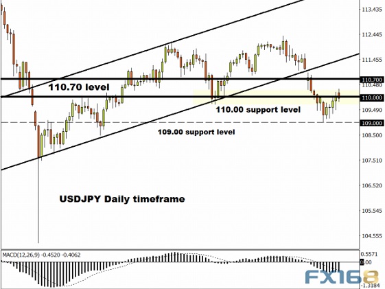 美元再度突破98关口、金价还要继续跌？专家：黄