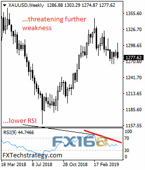 空头就位！机构：黄金将迎更大下跌空间