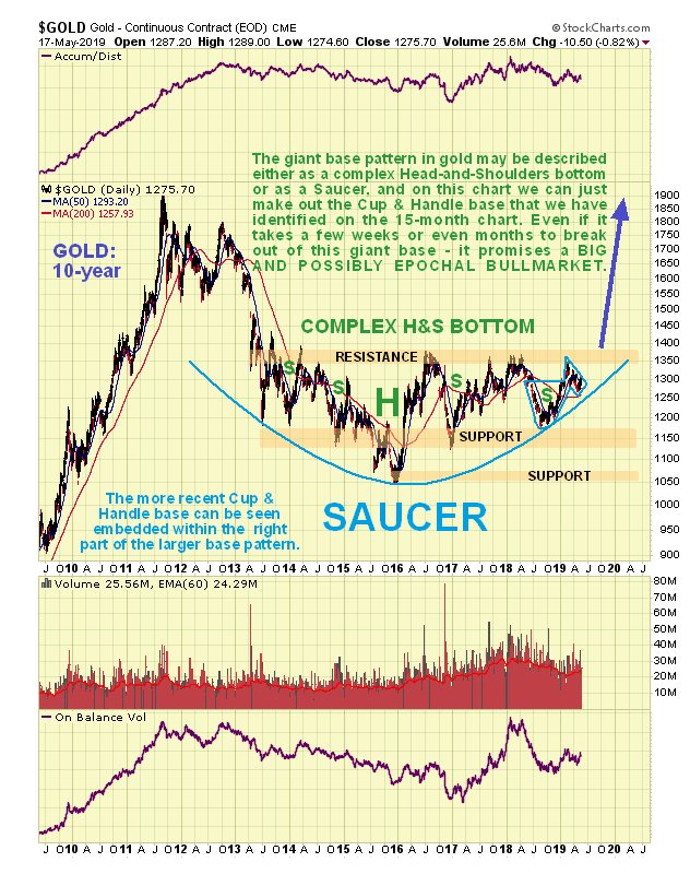 黄金大型底部接近完成 短线回调不足为惧