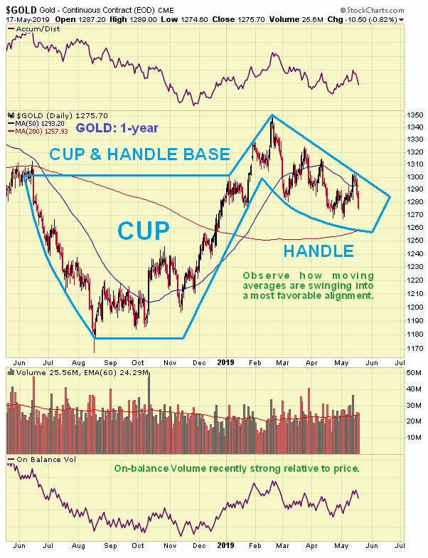 黄金大型底部接近完成 短线回调不足为惧
