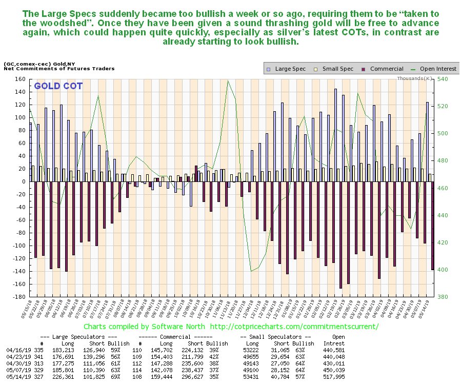 黄金大型底部接近完成 短线回调不足为惧
