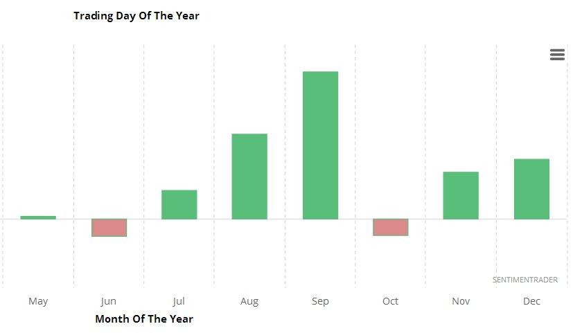 黄金大型底部接近完成 短线回调不足为惧
