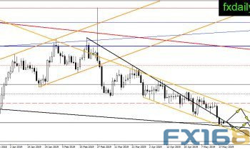 两大利空压境黄金“压力山大” 黄金、白银、原