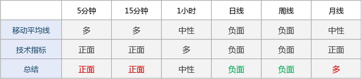 晨报：黄金底背离成型 关注上方1280阻力
