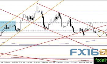 两大利空压境黄金“压力山大” 黄金、白银、原