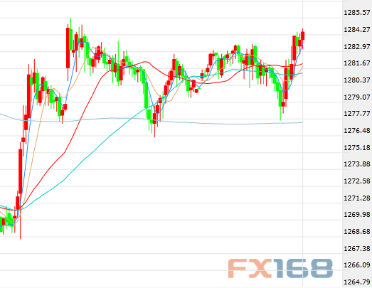 三大利好加持美元持续上涨 道指重挫450点、黄金