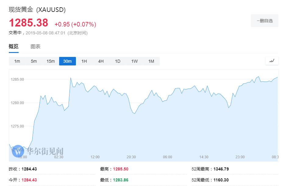 投资者不该离场！黄金仍有巨大投资机会