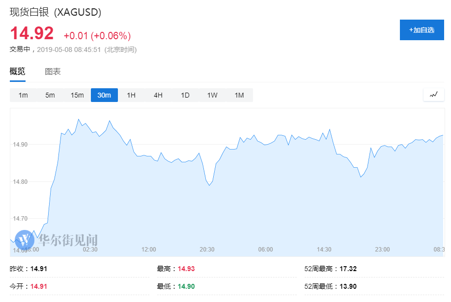 投资者不该离场！黄金仍有巨大投资机会