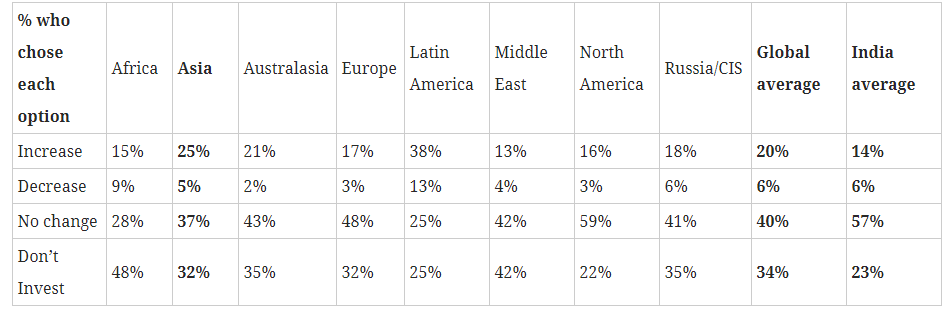 到底该不该买黄金？这项调查结果说明了一切