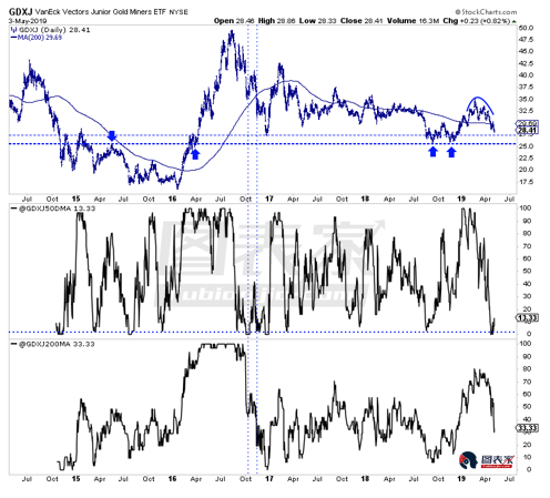 黄金股或酝酿双底，关注2018年低点支撑