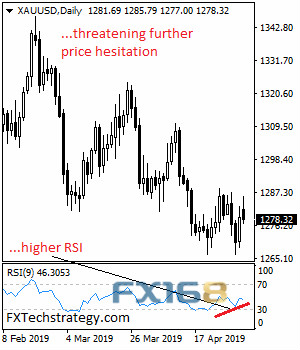 黄金多头准备好！震荡只是暂时的 机构：前方迎