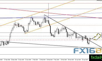 美元与黄金比翼双飞 黄金、白银、原油走势分析