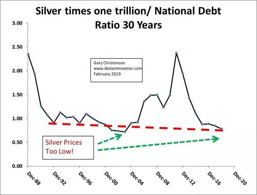 七年低周期预示银价将在2022年末出现重大低点