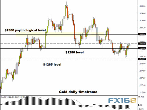 周五密切关注这一事件 黄金、原油、美元、欧元