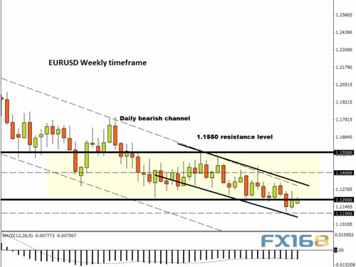 周五密切关注这一事件 黄金、原油、美元、欧元
