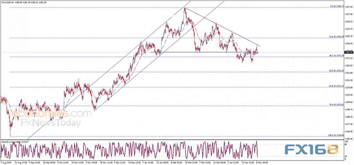 黄金日内交易分析：假如跌破这一水平 金价恐出
