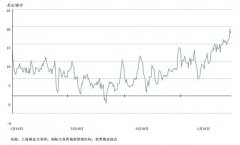一季度中国金饰需求同比降2％ 消费者购买相对保