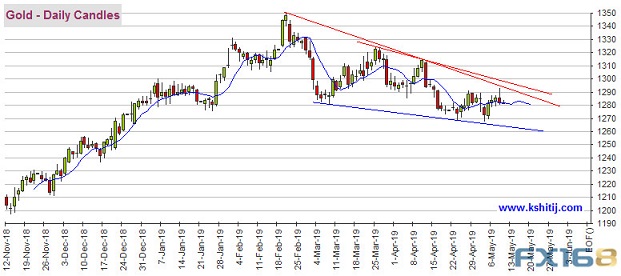 小心鲍威尔今晚讲话引发波动 黄金、原油、欧元