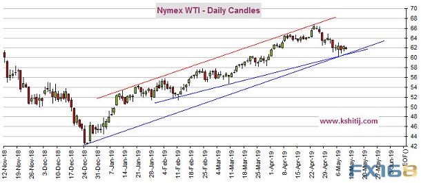 小心鲍威尔今晚讲话引发波动 黄金、原油、欧元