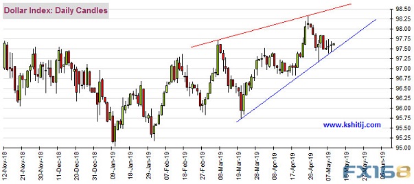 小心鲍威尔今晚讲话引发波动 黄金、原油、欧元