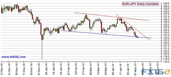 小心鲍威尔今晚讲话引发波动 黄金、原油、欧元