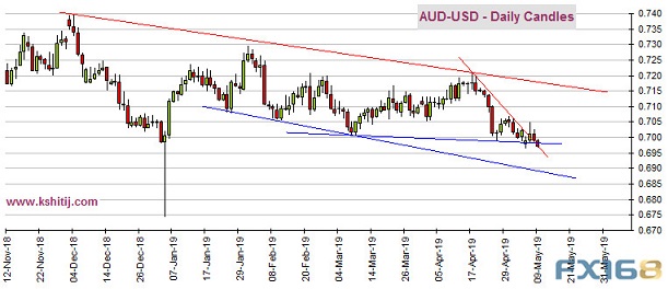 小心鲍威尔今晚讲话引发波动 黄金、原油、欧元