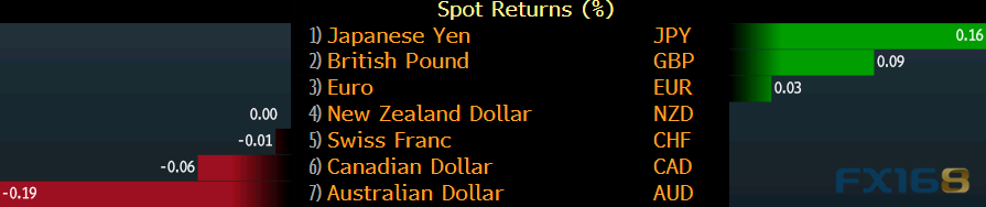 中美贸易谈判迎来关键时刻、避险资产走强 黄金