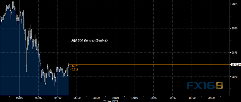 中美贸易谈判迎来关键时刻、避险资产走强 黄金