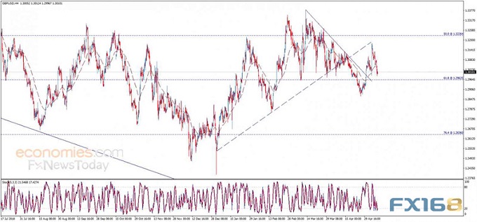 中美贸易谈判迎来关键时刻、避险资产走强 黄金