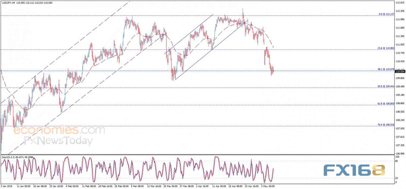 中美贸易谈判迎来关键时刻、避险资产走强 黄金