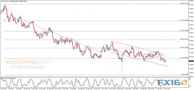 中美贸易谈判迎来关键时刻、避险资产走强 黄金