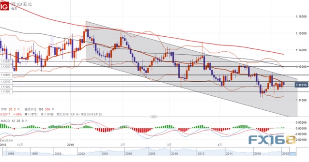 金价守住这一水平则还可以做多？Dailyfx最新黄金