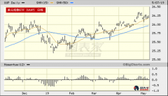 避险情绪虽高涨 但美元和美债正成为黄金的竞争