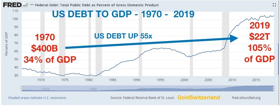 上一次金融危机只是预演？黄金白银准备展翅高