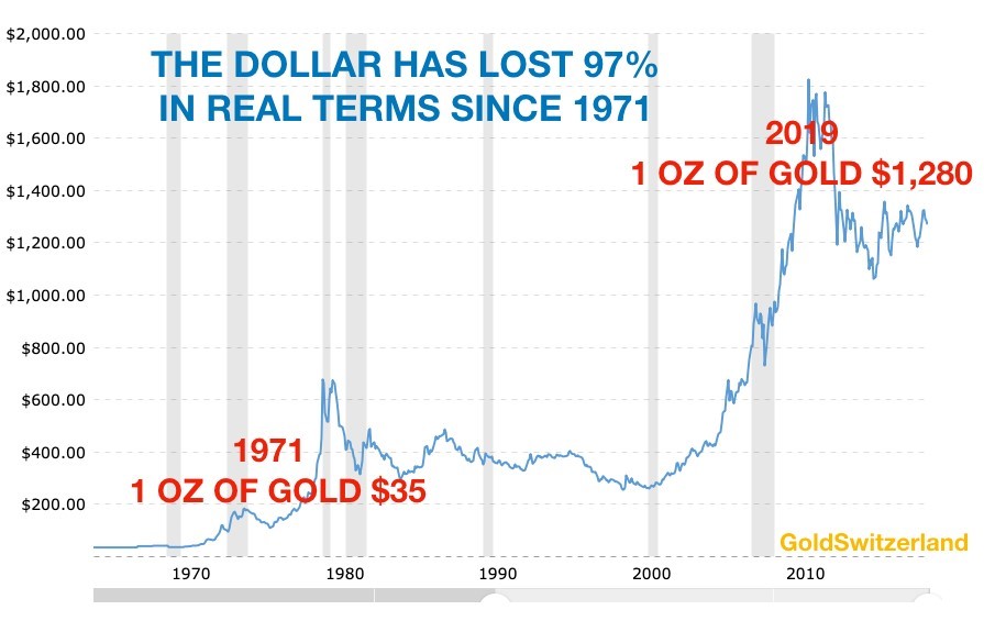 上一次金融危机只是预演？黄金白银准备展翅高