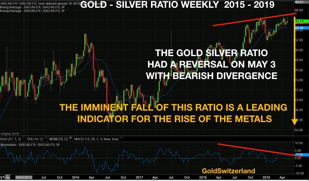 上一次金融危机只是预演？黄金白银准备展翅高