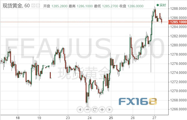 黄金投资晨报：多头乐观情绪浓烈 准备好迎接新