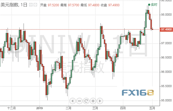 美联储决议逼近之际：特朗普又发起新一轮攻势