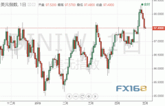 美联储决议逼近之际：特朗普又发起新一轮攻势