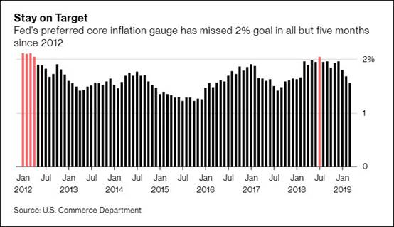 美联储决议逼近之际：特朗普又发起新一轮攻势