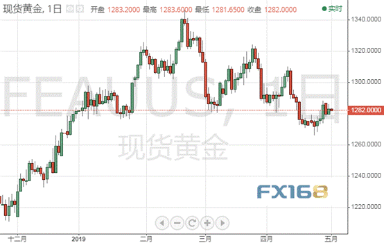 美联储决议逼近之际：特朗普又发起新一轮攻势