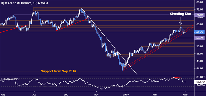 技术分析：黄金在支撑位1260-1263美元上方盘整！